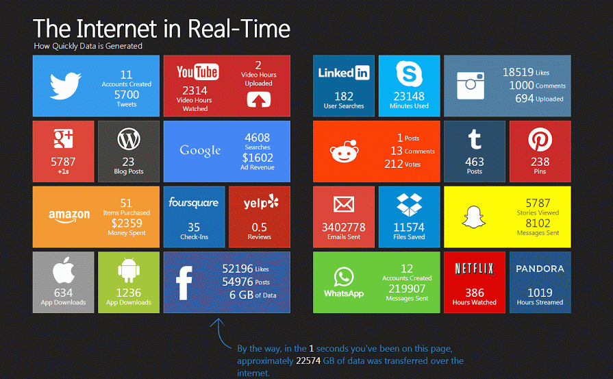 I-dati-sul-web I dati sul web