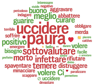 Un anno di Covid wordcloud1